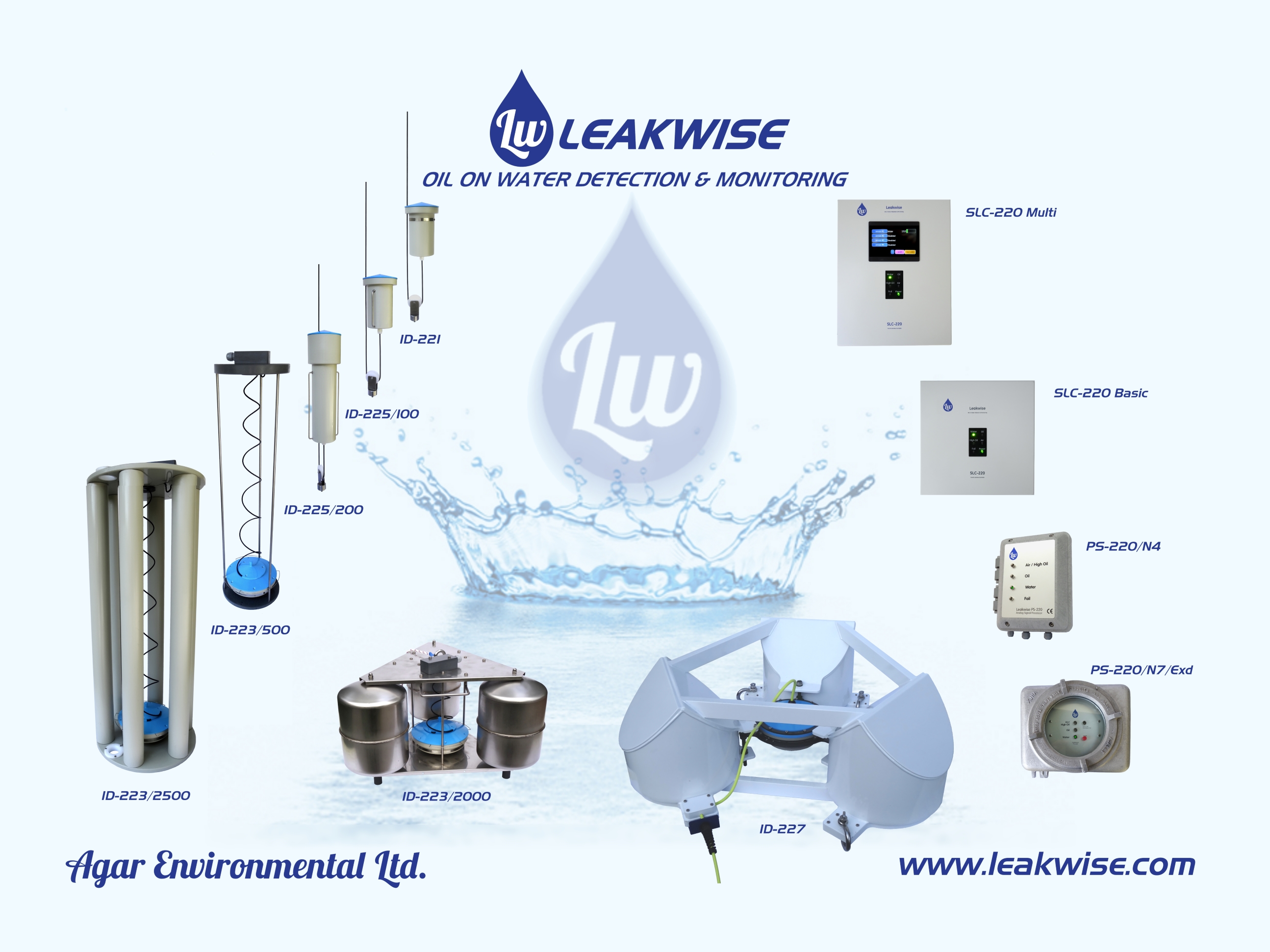 Leakwise poster Leakwise poster